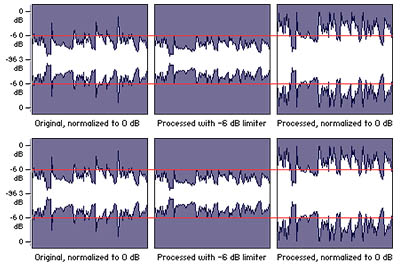 Audio normalize